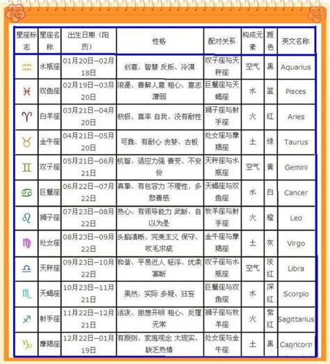 6/20星座|6月20日出生的星座